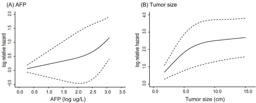 J Cancer Image