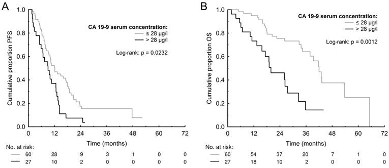 J Cancer Image