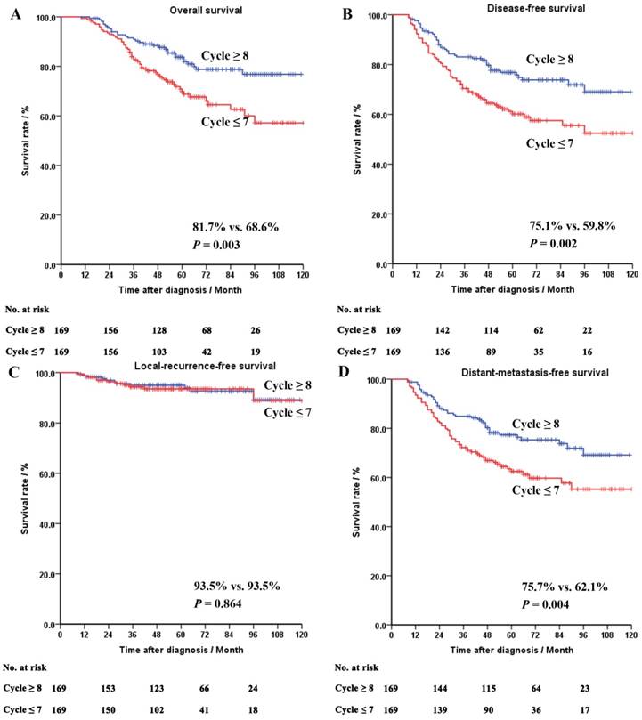 J Cancer Image