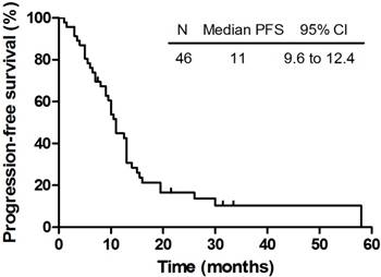 J Cancer Image