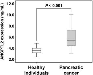 J Cancer Image