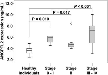 J Cancer Image