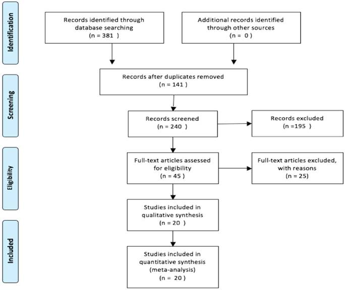 J Cancer Image