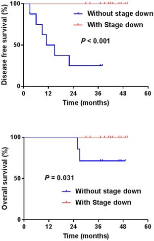 J Cancer Image