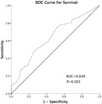 J Cancer Image