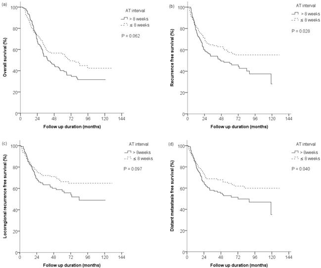 J Cancer Image