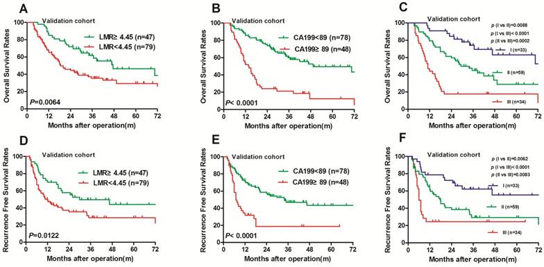 J Cancer Image