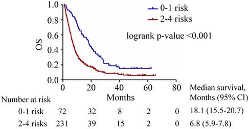 J Cancer Image