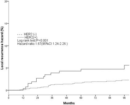 J Cancer Image