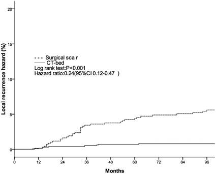 J Cancer Image