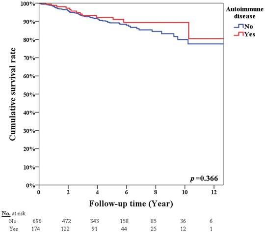 J Cancer Image