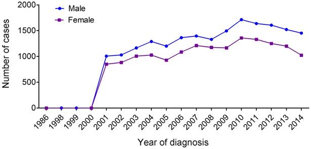 J Cancer Image