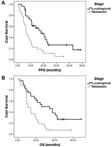 J Cancer Image