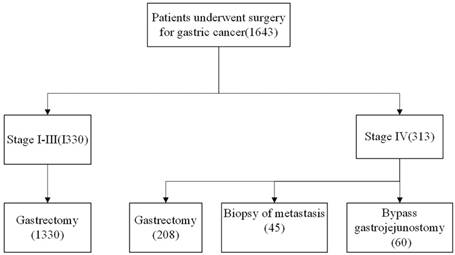 J Cancer Image