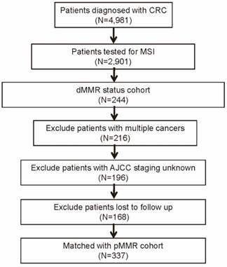 J Cancer Image