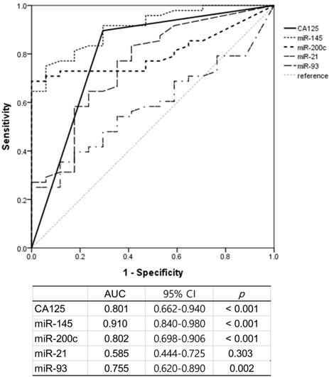 J Cancer Image