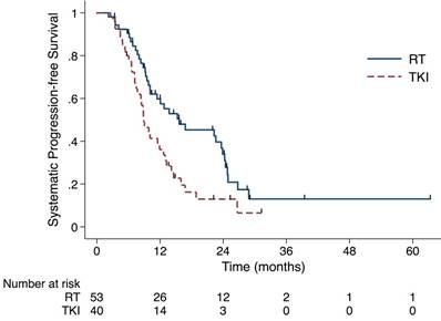 J Cancer Image