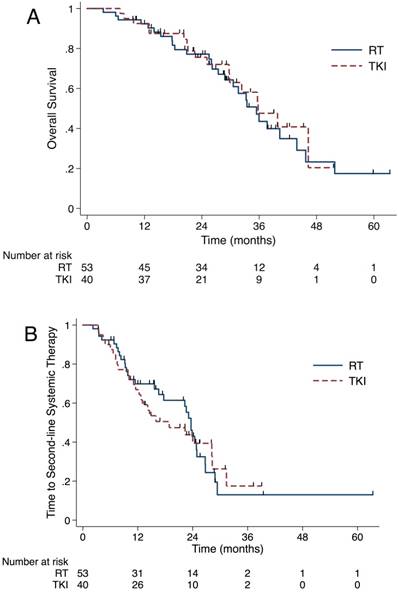 J Cancer Image