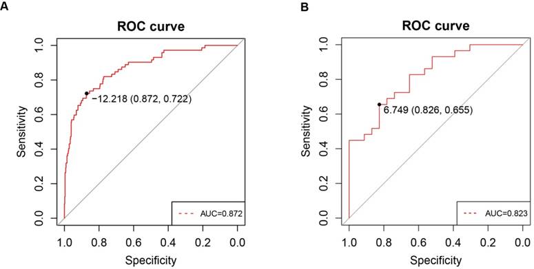 J Cancer Image