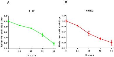 J Cancer Image