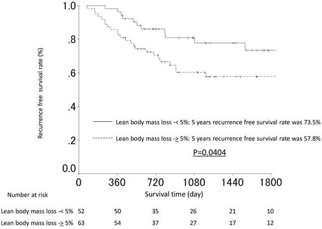 J Cancer Image