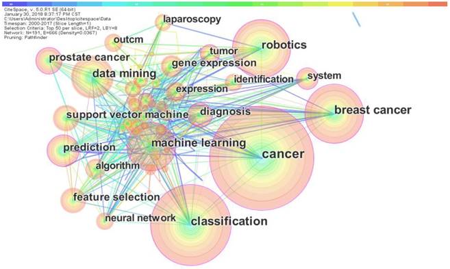 J Cancer Image