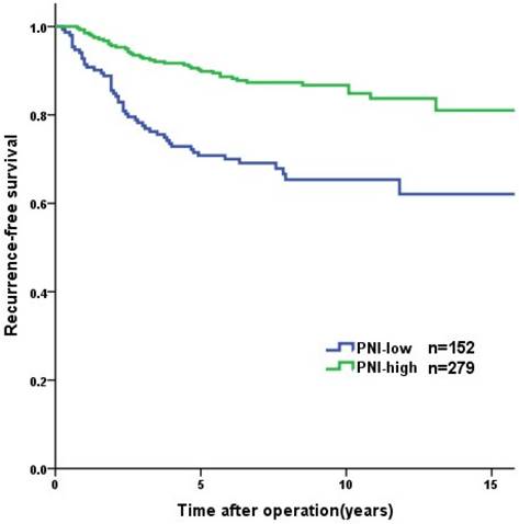 J Cancer Image