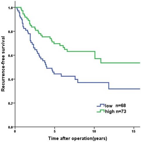 J Cancer Image