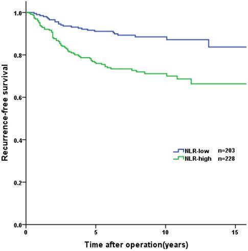 J Cancer Image