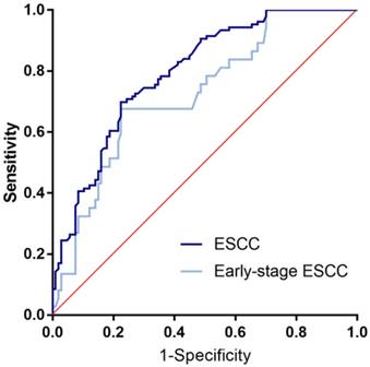 J Cancer Image