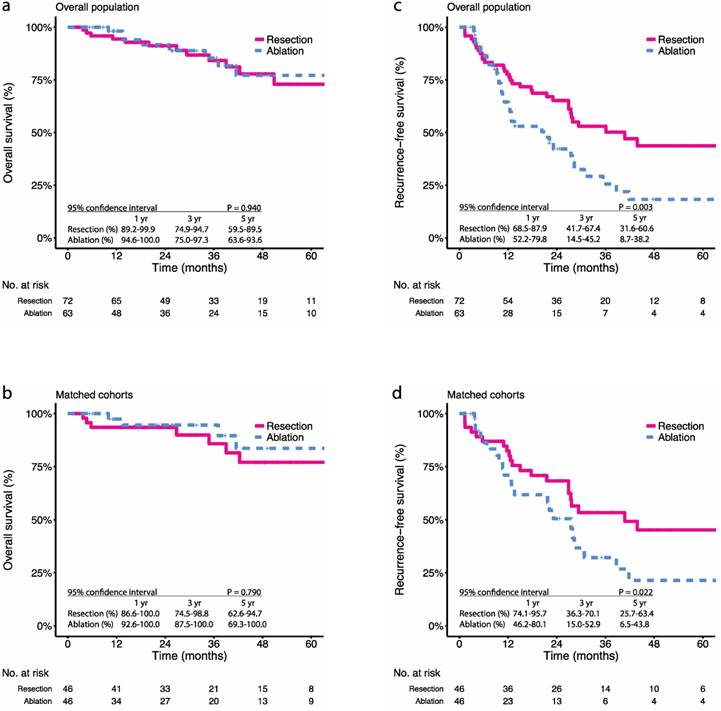 J Cancer Image