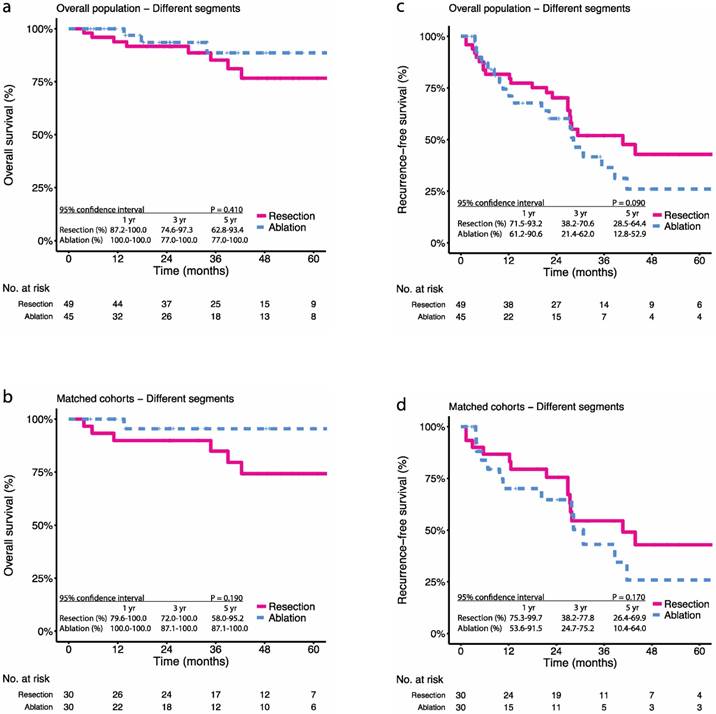 J Cancer Image