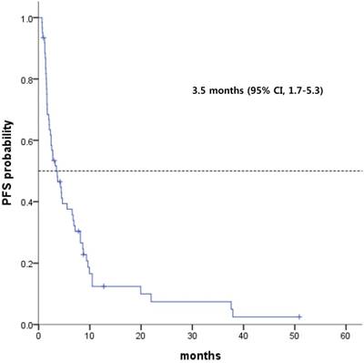 J Cancer Image