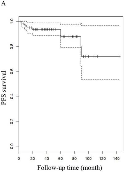 J Cancer Image