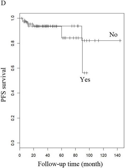 J Cancer Image