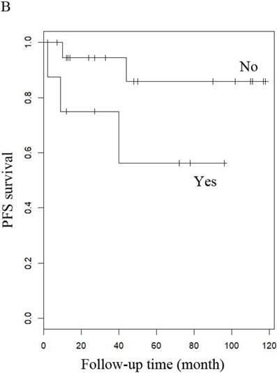 J Cancer Image