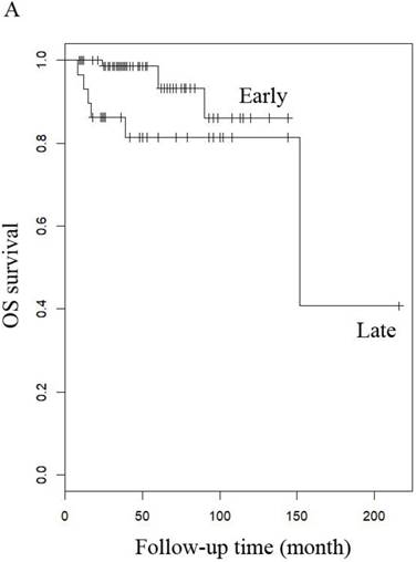 J Cancer Image