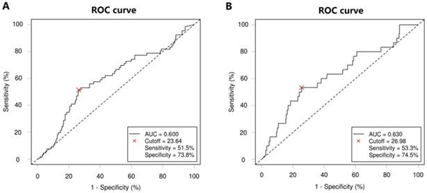 J Cancer Image