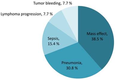 J Cancer Image