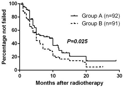 J Cancer Image