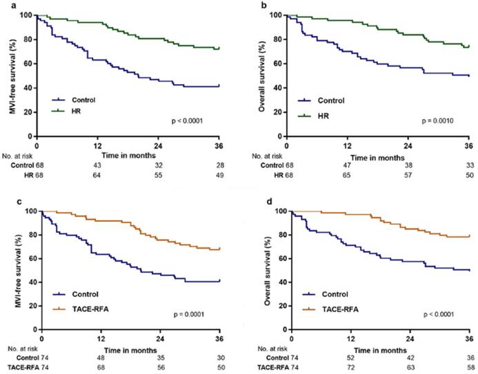 J Cancer Image