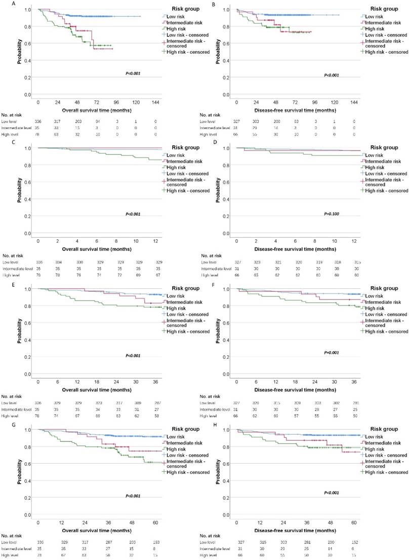 J Cancer Image