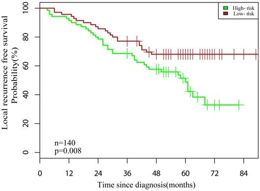 J Cancer Image