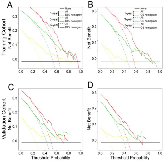 J Cancer Image