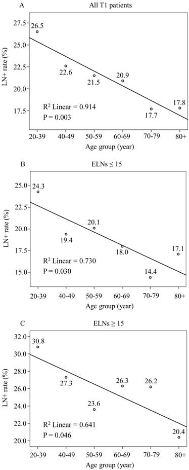 J Cancer Image