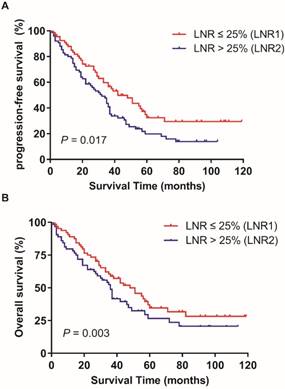 J Cancer Image