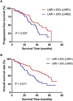 J Cancer Image