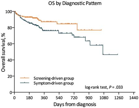 J Cancer Image