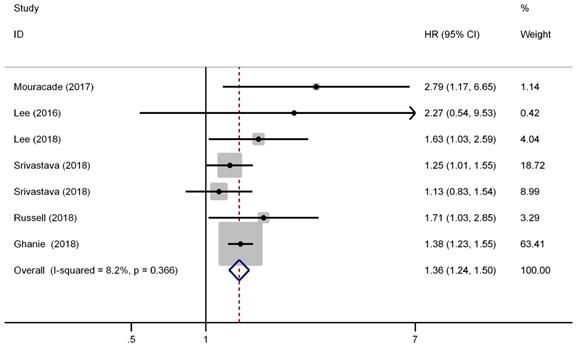 J Cancer Image