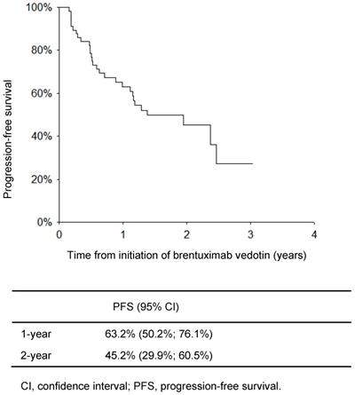 J Cancer Image